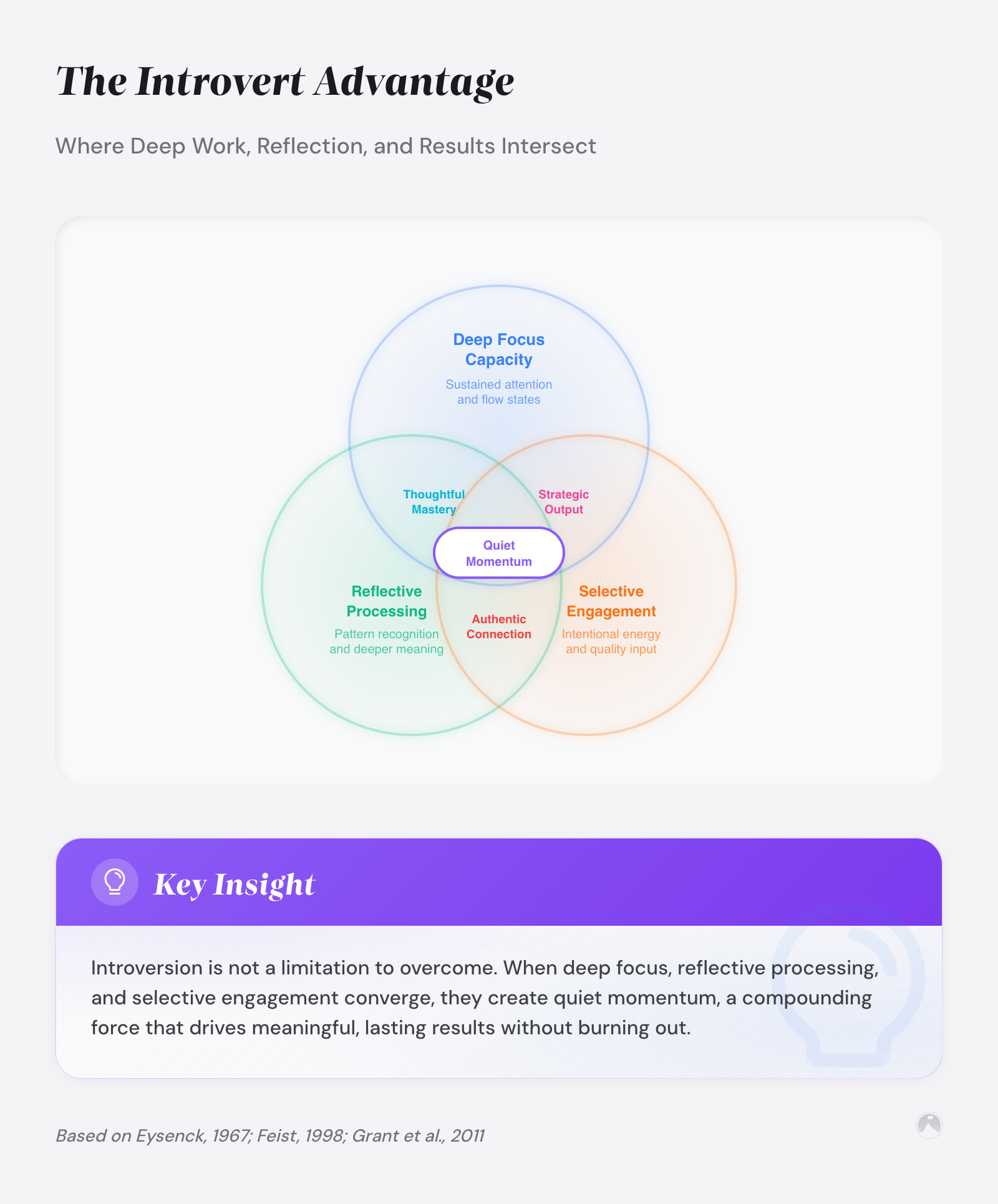 Personal development for introverts: build systems that match your brain 4 The Introvert Advantage: Where Deep Work, Reflection, and Results Intersect