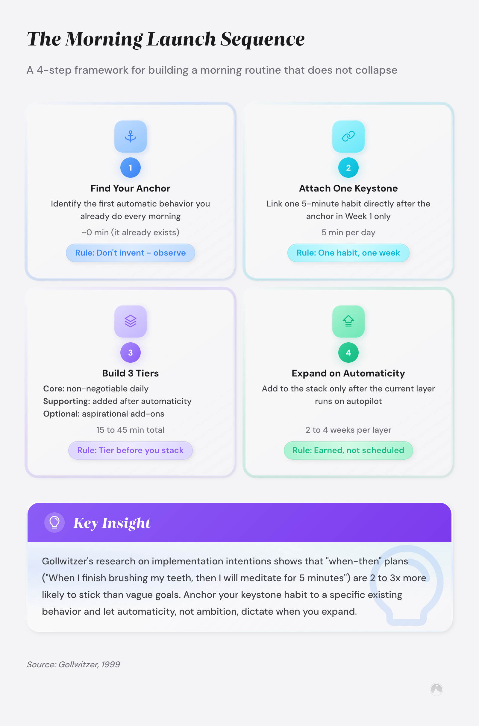 The Morning Launch Sequence: A 4-step framework for building a morning routine that does not collapse