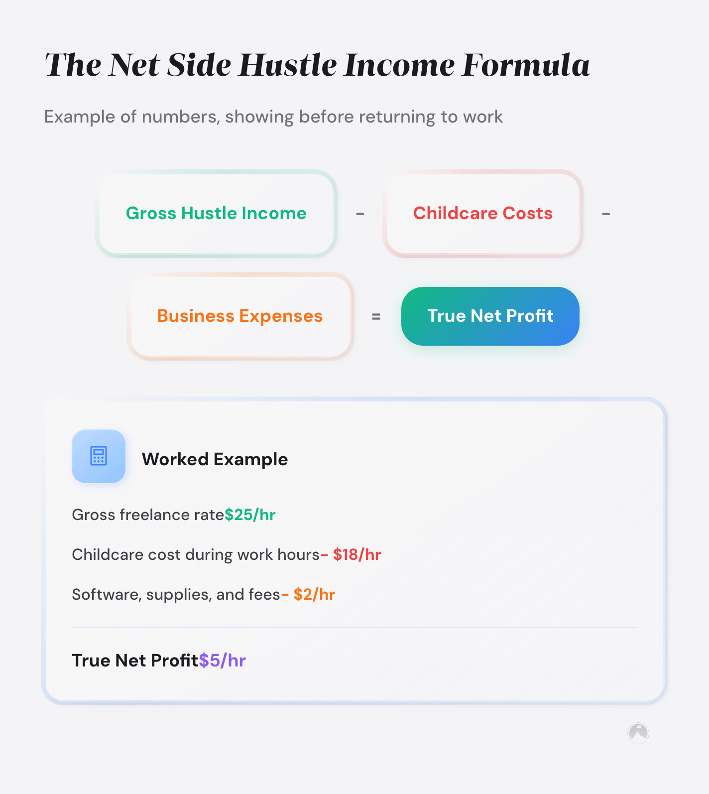 The Net Side Hustle Income Formula: Example of numbers, showing before returning to work