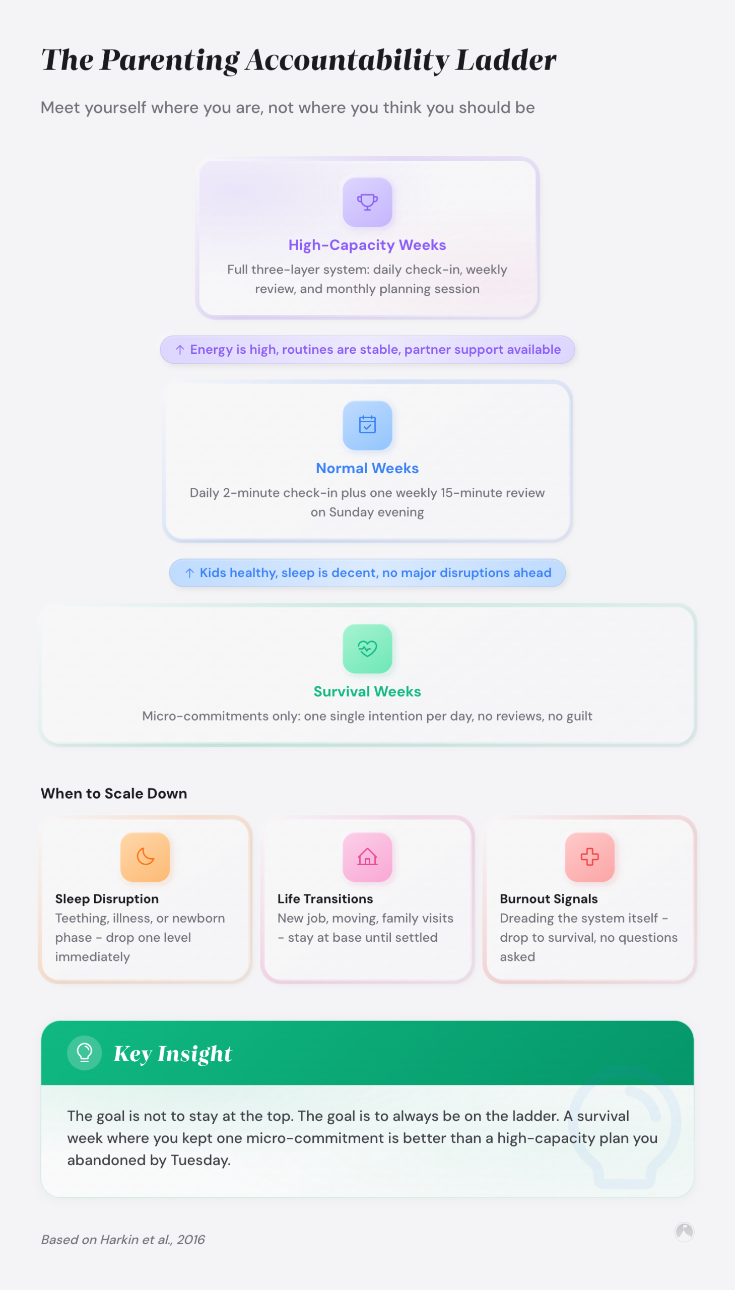 The Parenting Accountability Ladder: Meet yourself where you are, not where you think you should be