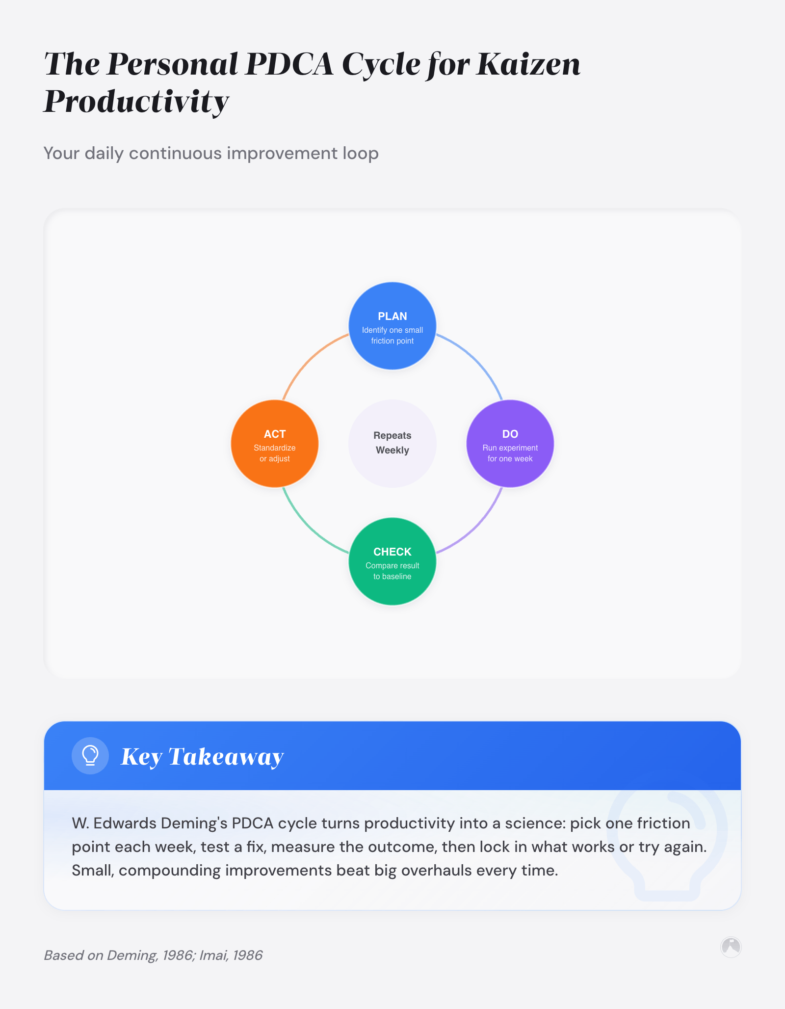 The Personal PDCA Cycle for Kaizen Productivity: Your daily continuous improvement loop