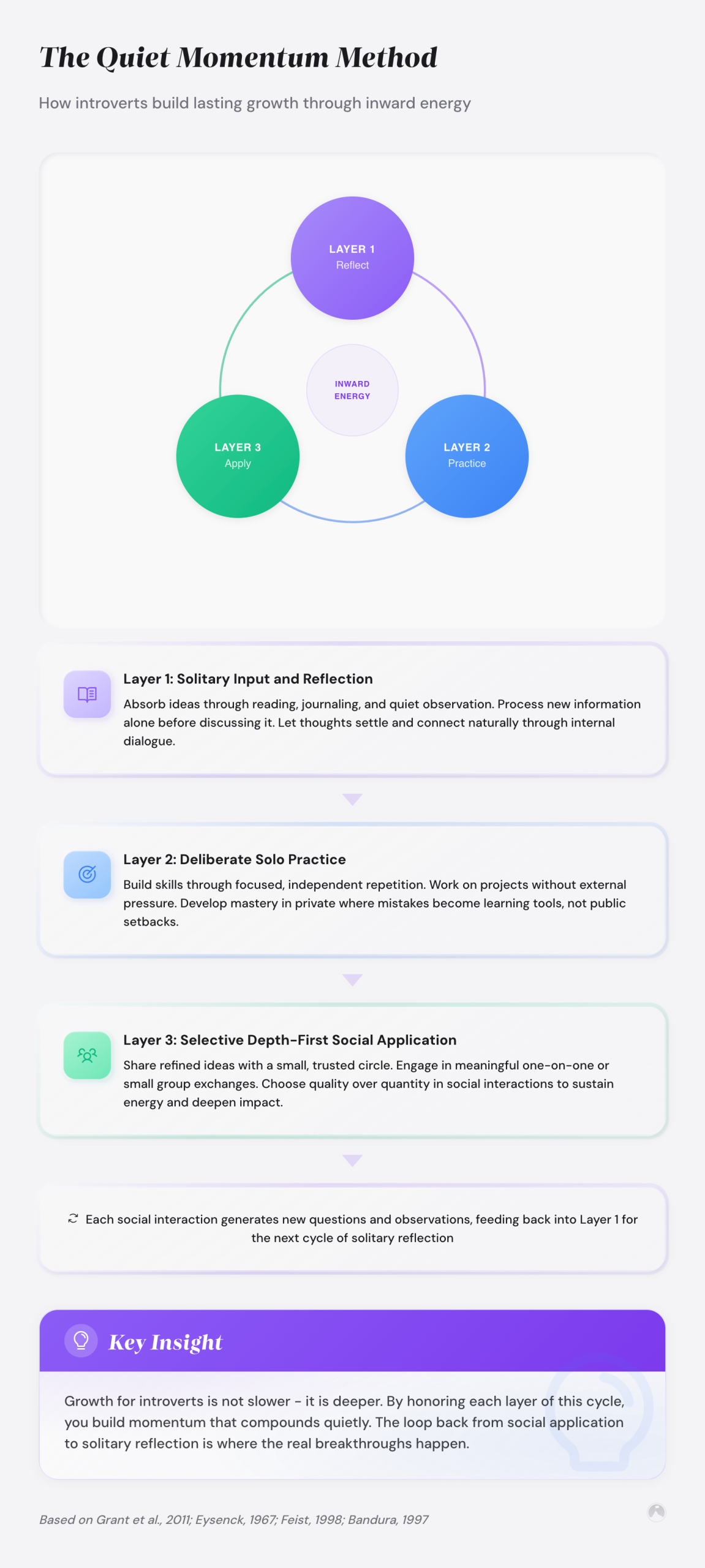 Personal development for introverts: build systems that match your brain 2 The Quiet Momentum Method: How introverts build lasting growth through inward energy