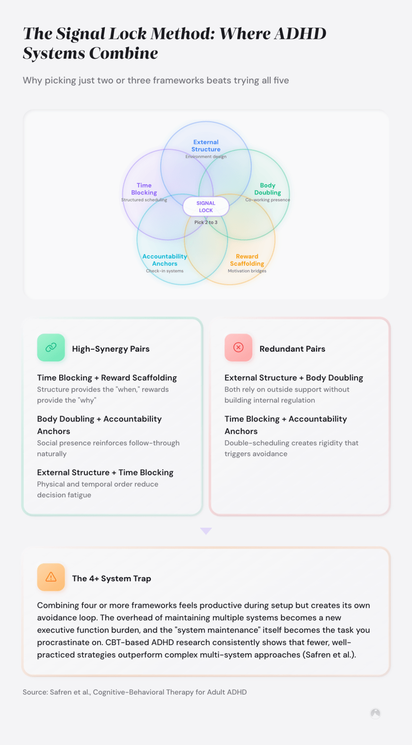 ADHD Goal Systems That Actually Work (2026 Guide)