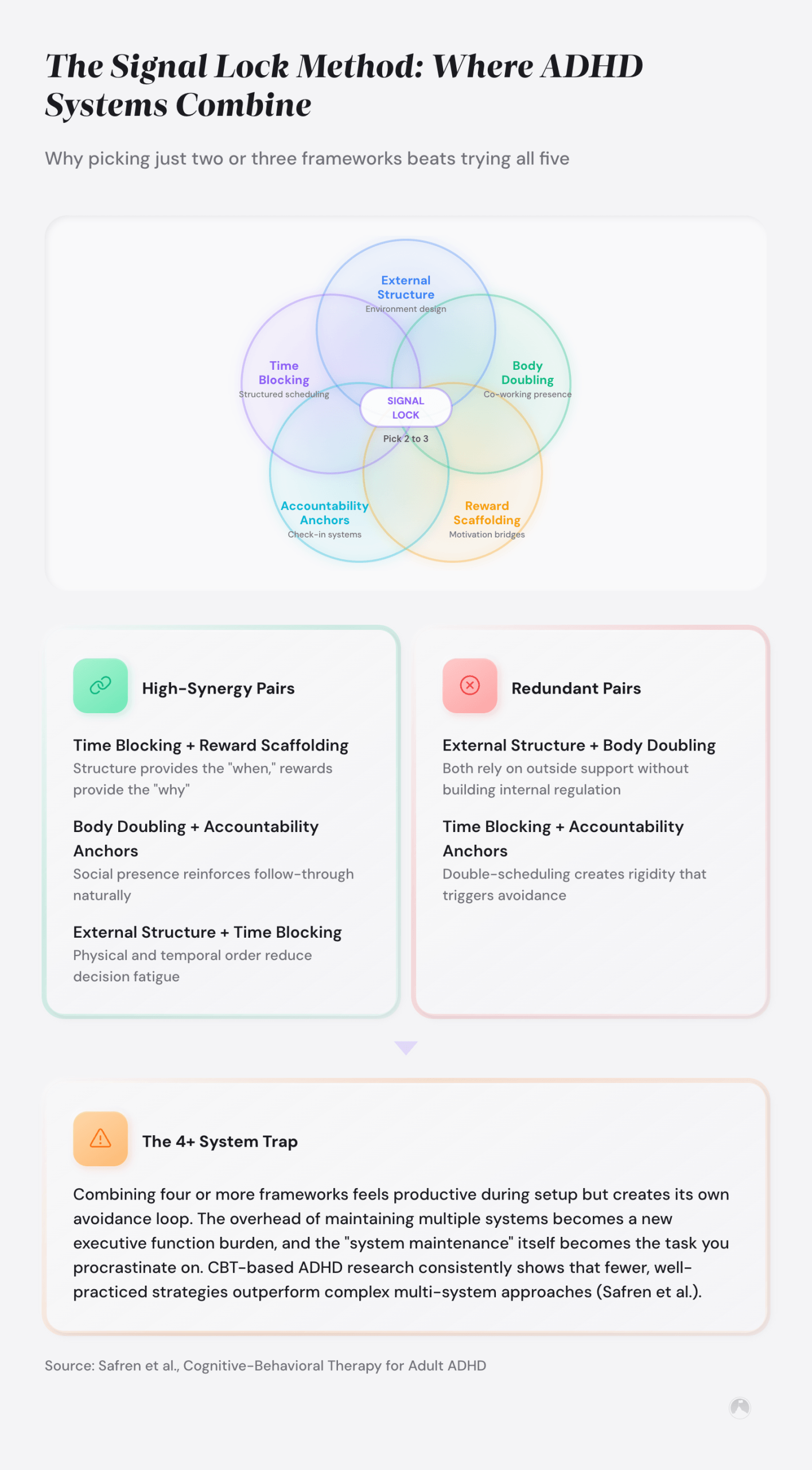 Signal Lock Method ADHD goal framework five filters diagram