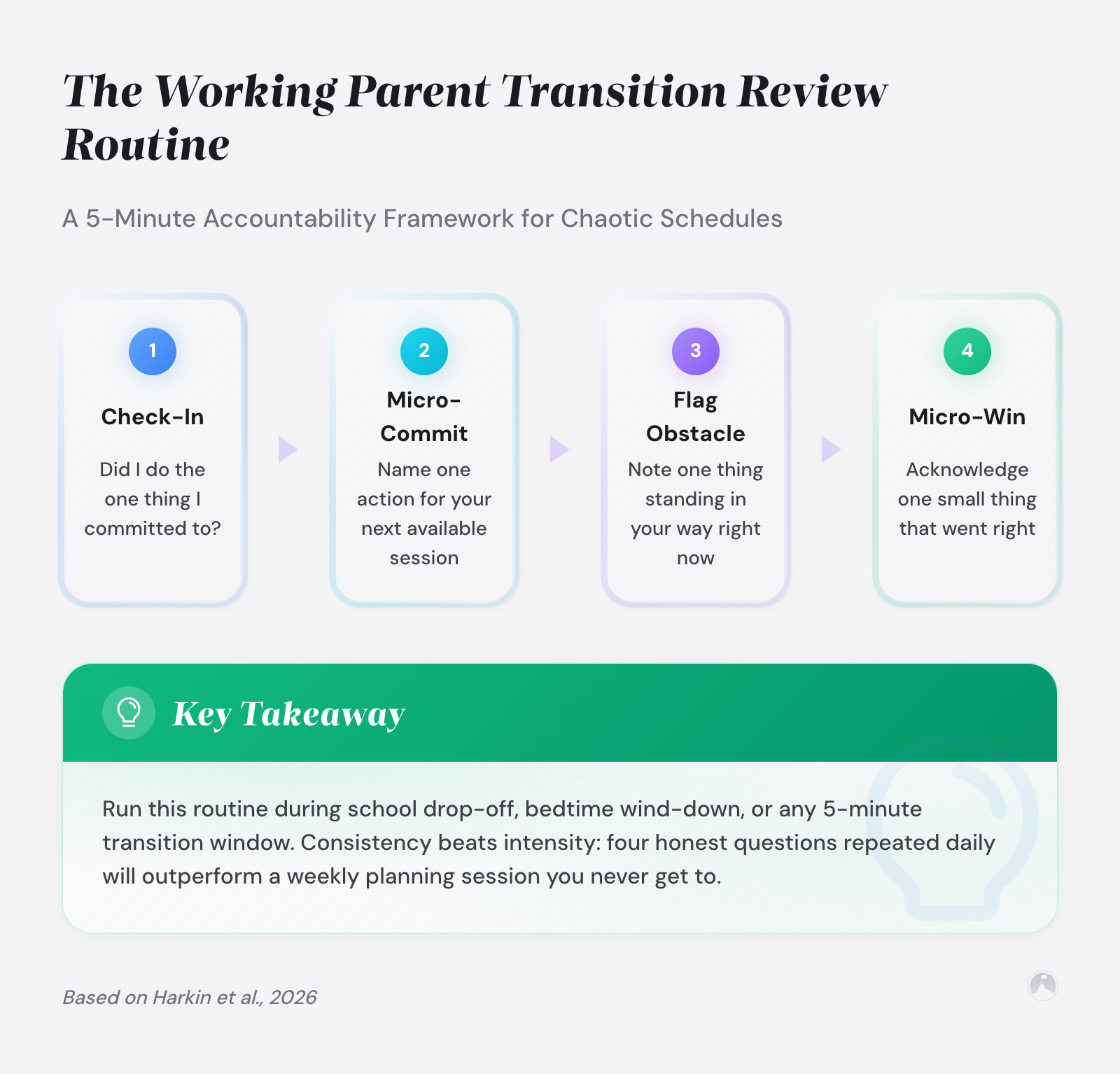 The Working Parent Transition Review Routine: A 5-Minute Accountability Framework for Chaotic Schedules
