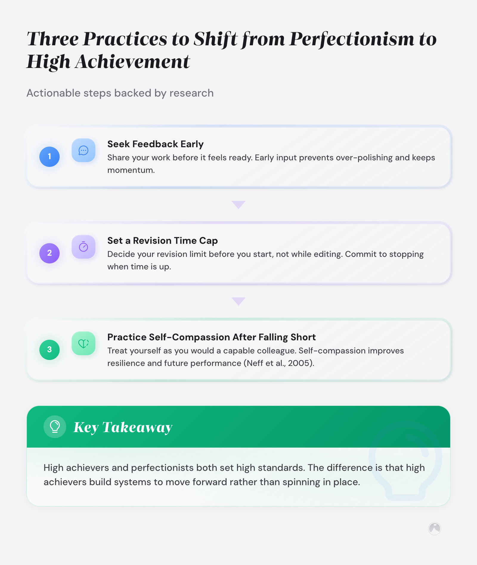 Three-step process: Seek Feedback Early, Set a Revision Time Cap, Practice Self-Compassion After Falling Short (Neff et al., 2005).