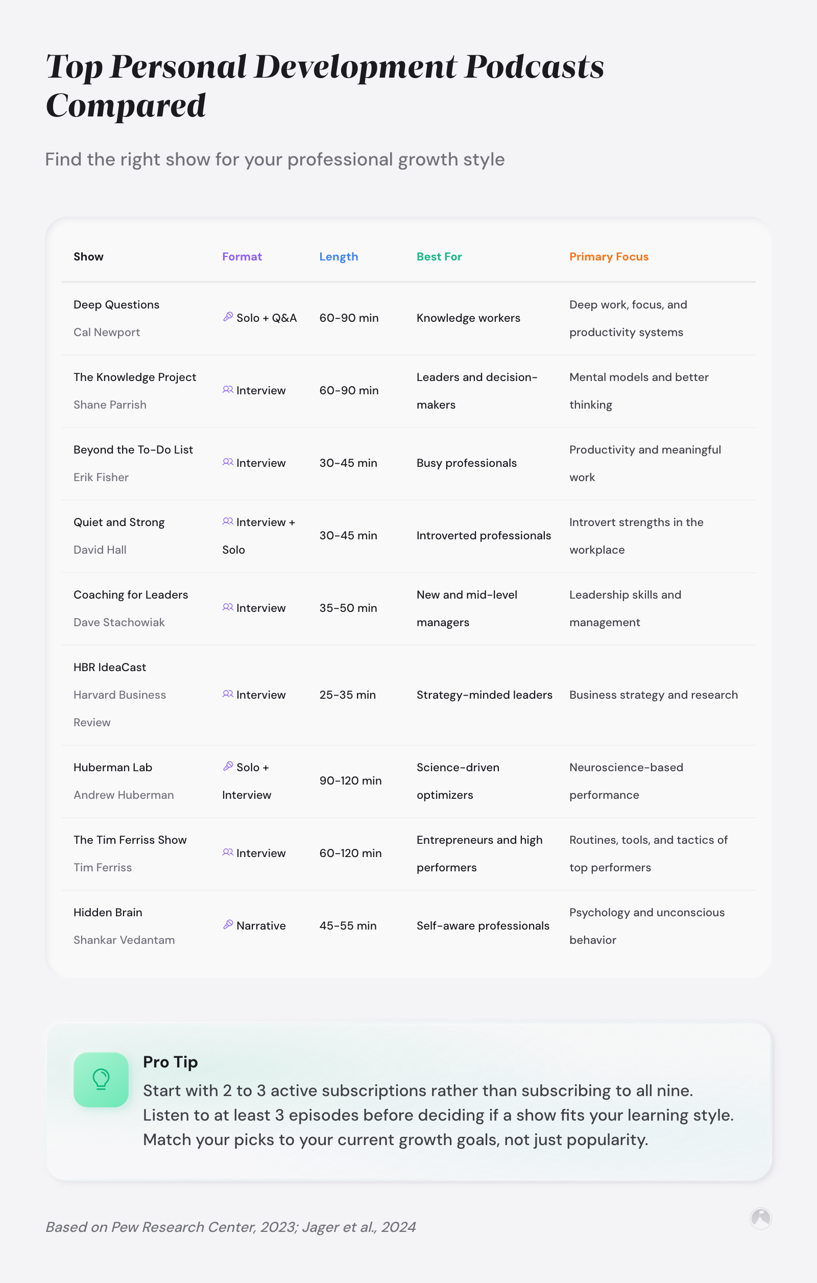 Personal development podcasts for professionals: 9 worth your commute 2 Top Personal Development Podcasts Compared: Find the right show for your professional growth style