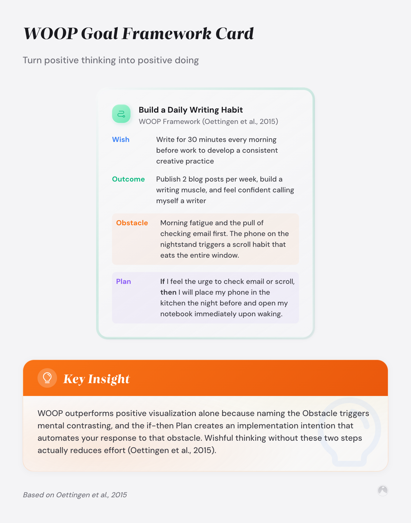 WOOP Goal Framework Card: Turn positive thinking into positive doing