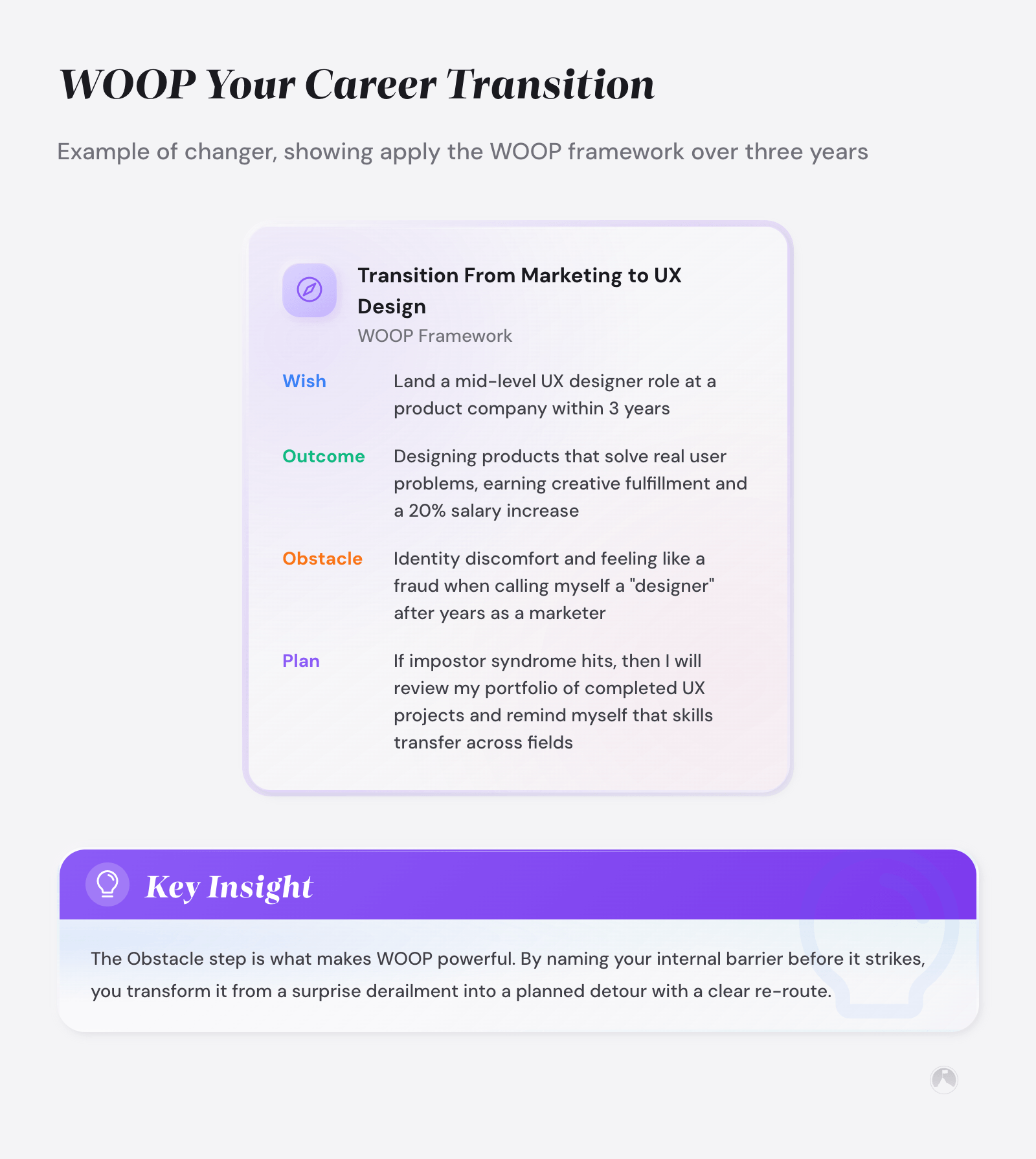 Long-Term Career Transitions: How to Plan a Multi-Year Career Change 3 WOOP framework card showing an illustrative career transition example: Wish, Outcome, Obstacle, and Plan steps for a Marketing-to-UX-Design pivot. Example.