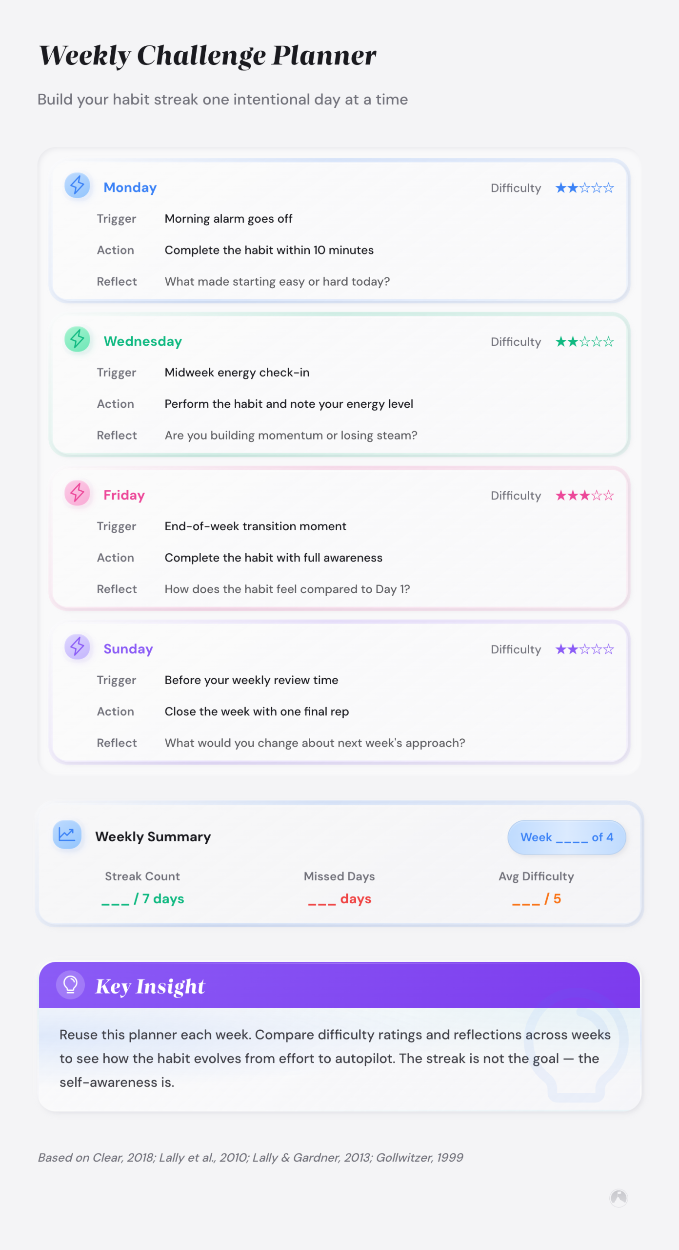 Weekly habit planner template showing Monday, Wednesday, Friday, and Sunday schedules with trigger, action, and reflection prompts. Example.
