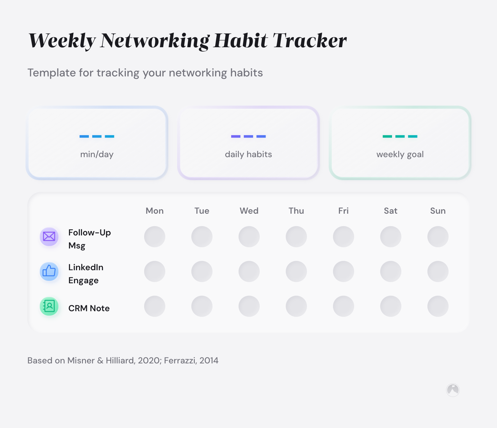 Weekly networking habit tracker grid for 7 days with rows for follow-up messages and LinkedIn engagement. Example template.