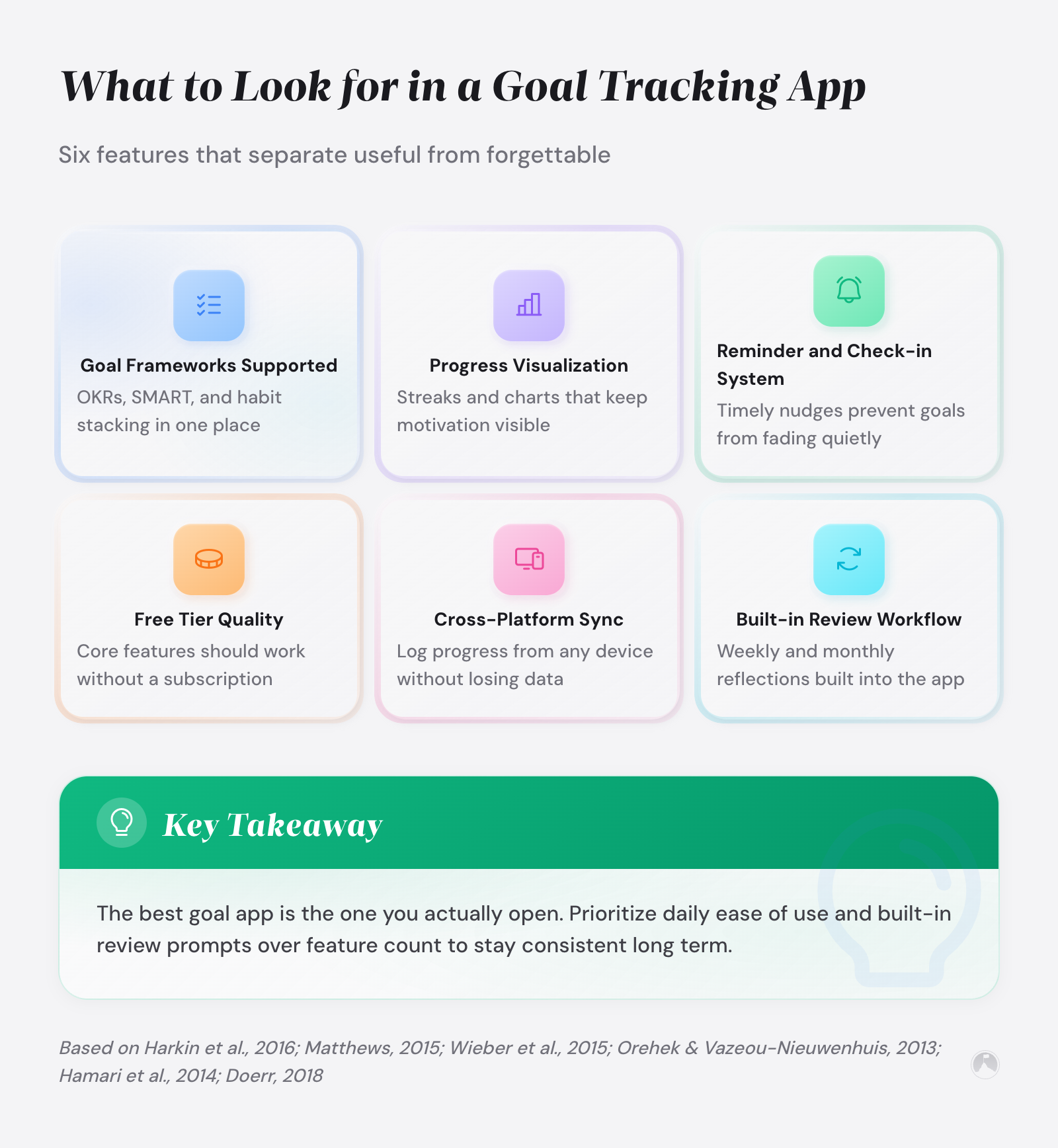 What to Look for in a Goal Tracking App: Six features that separate useful from forgettable