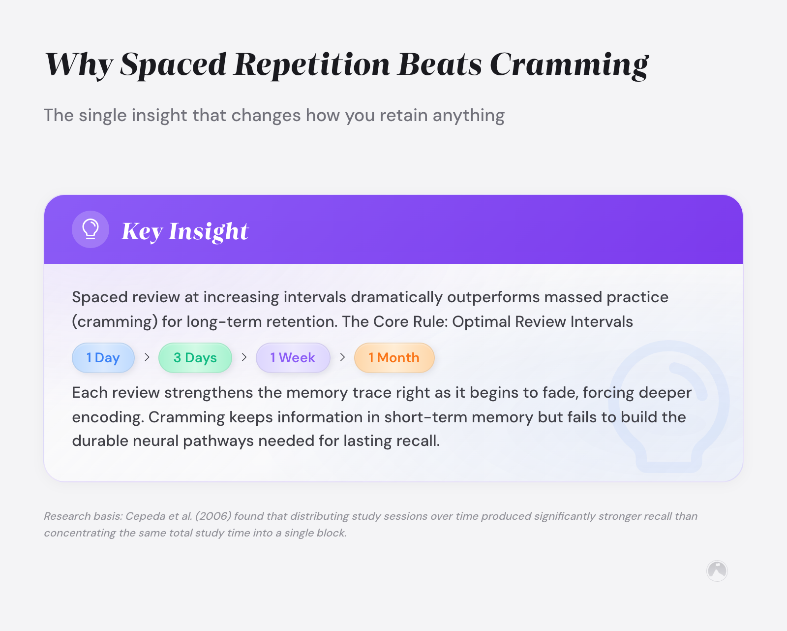 Why Spaced Repetition Beats Cramming: The single insight that changes how you retain anything