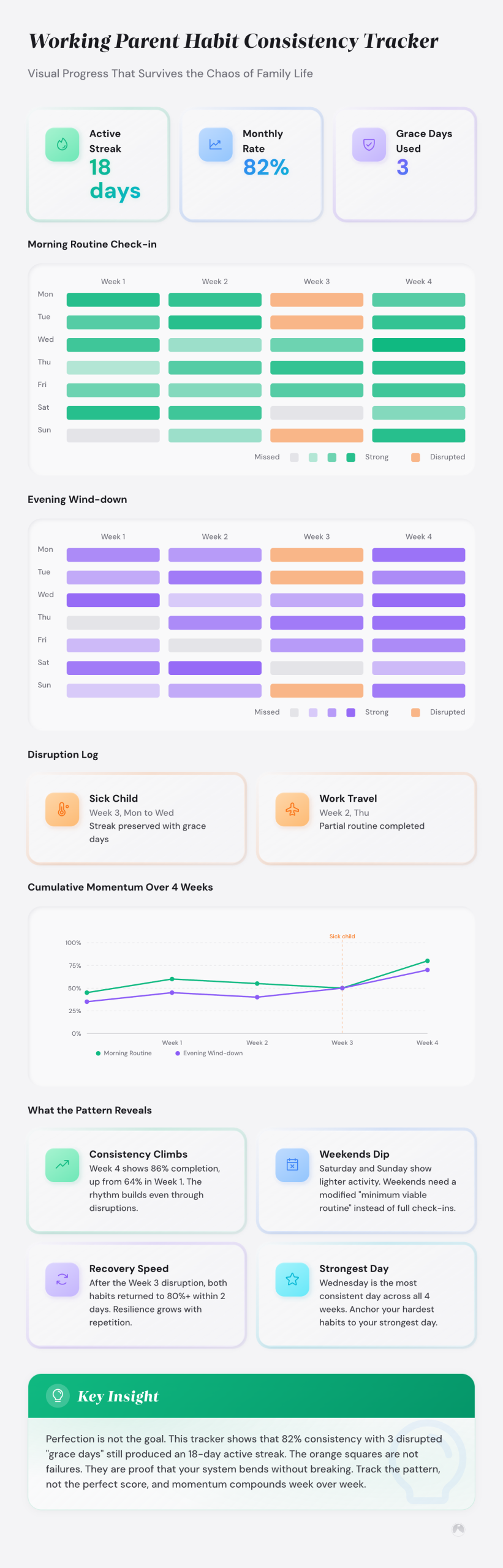 Working Parent Habit Consistency Tracker: Visual Progress That Survives the Chaos of Family Life