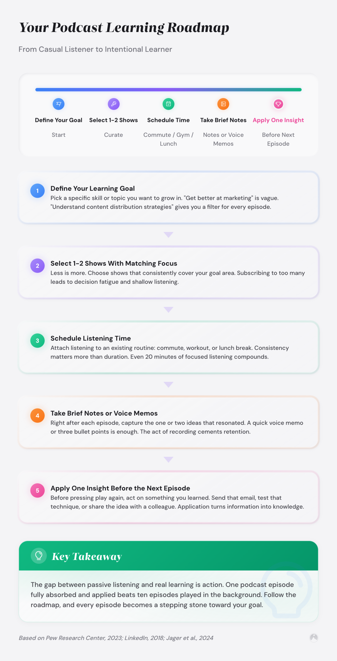 Personal development podcasts for professionals: 9 worth your commute 1 Your Podcast Learning Roadmap: From Casual Listener to Intentional Learner