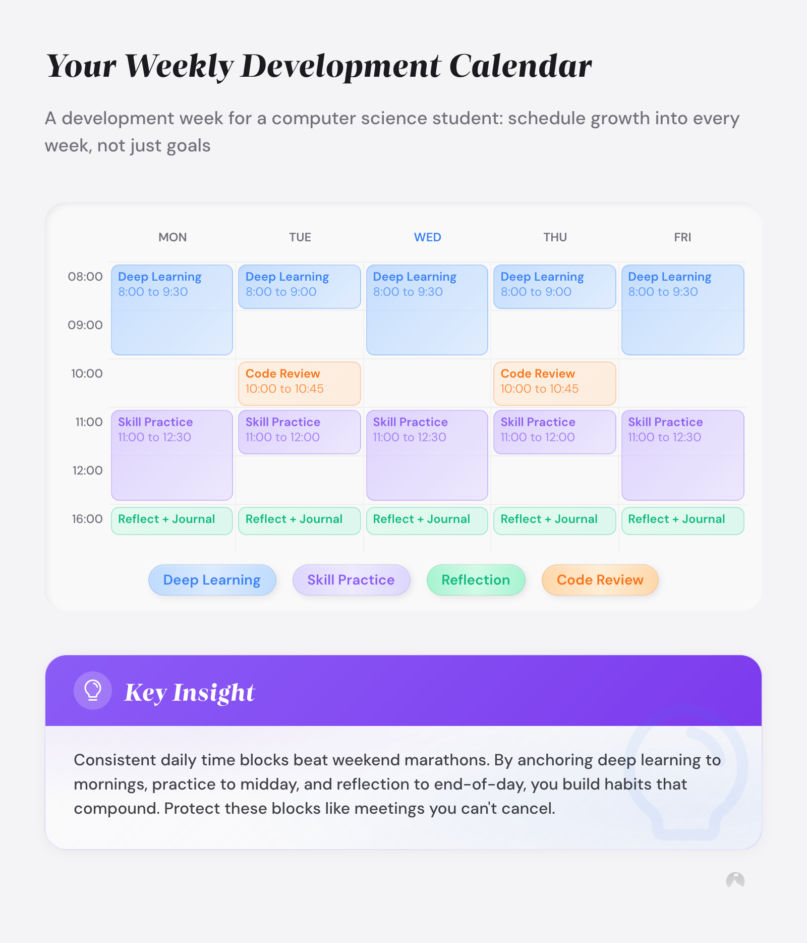 Your Weekly Development Calendar: A development week for a computer science student: schedule growth into every week, not j...