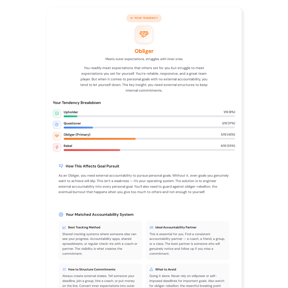 What's Your Accountability Style? Free Quiz with Personalised Tactics 4 Accountability Style Quiz results page showing an Obliger profile with tendency breakdown, matched accountability system, three recommended tools, and superpower and kryptonite cards