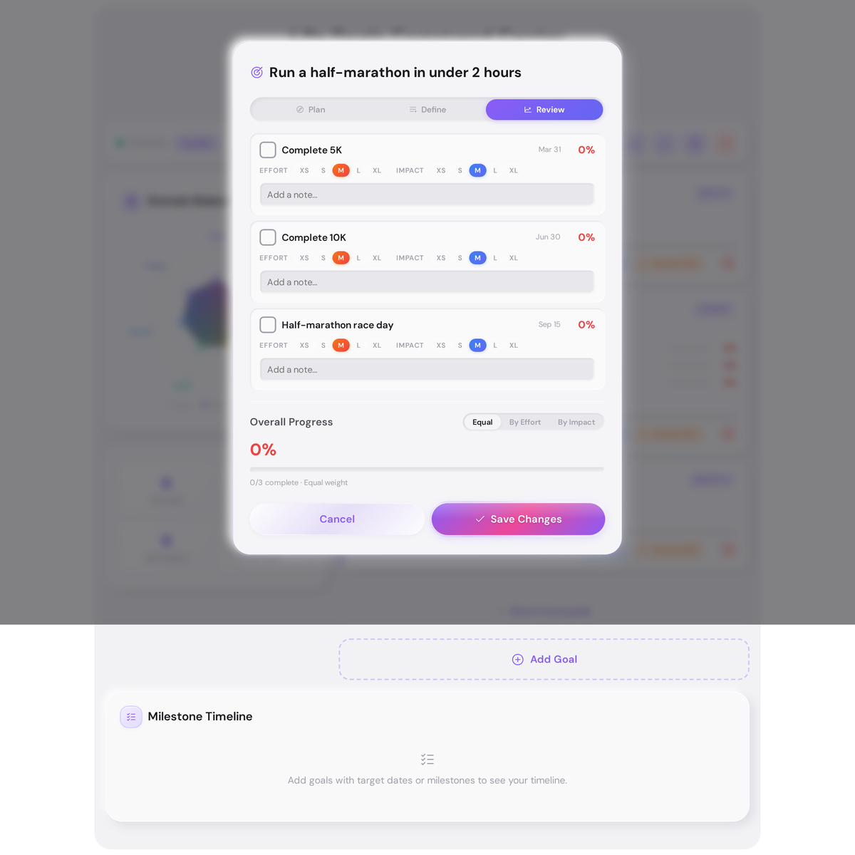 Goal milestone review panel showing key results with effort and impact ratings, overall progress calculation, and save changes button