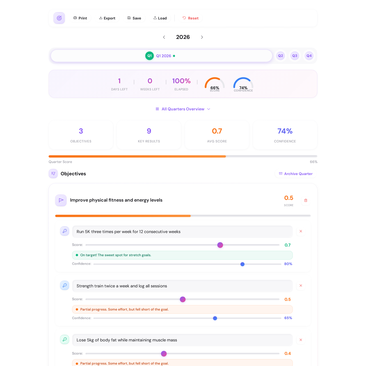 Personal OKR Quarterly Tracker - Multi-Quarter Progress with Historical Insights 1 Personal OKR tracker dashboard showing three objectives with key result scores, a 96% overall progress ring, and a confidence indicator