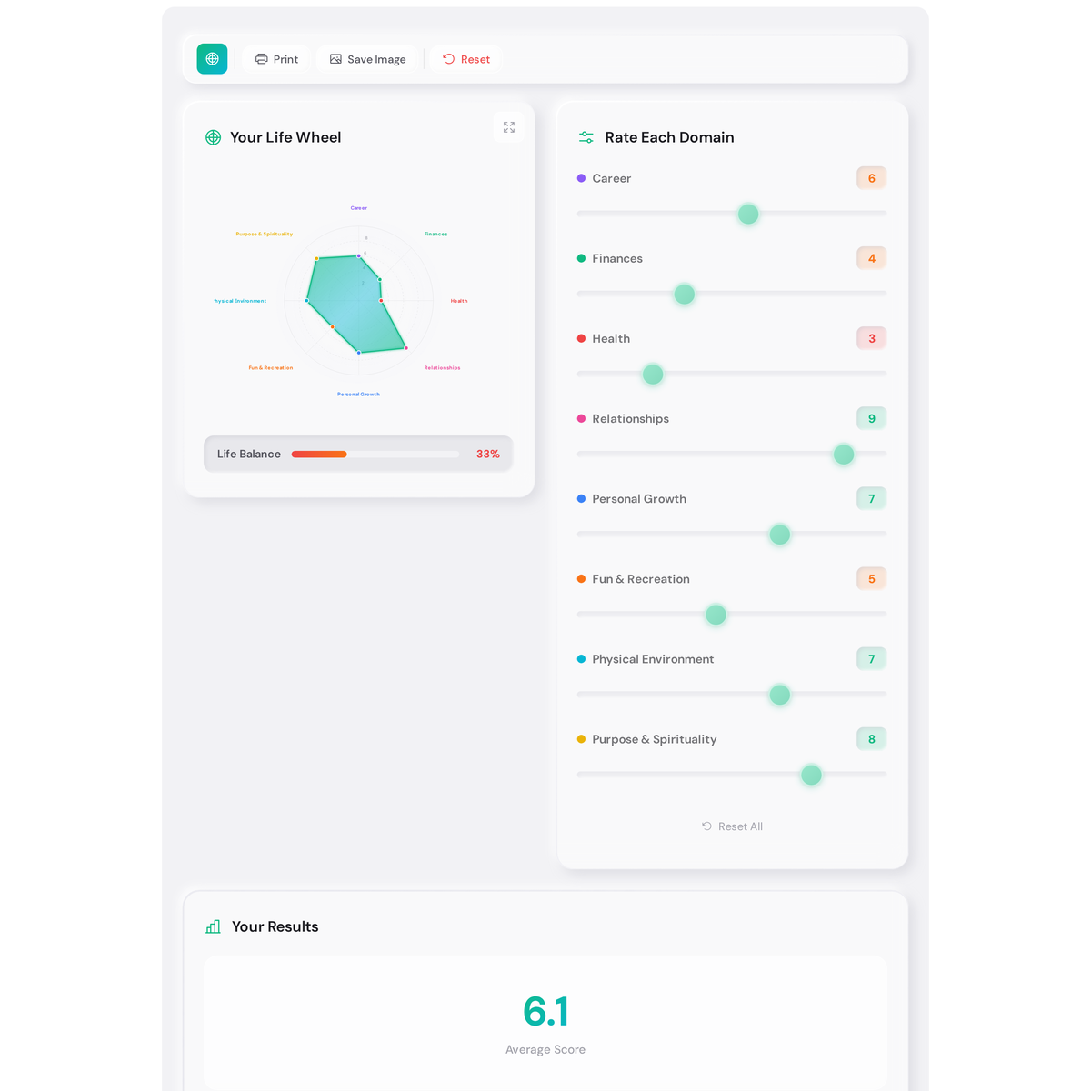 Free Wheel of Life Assessment - Interactive Radar Chart with Actionable Insights 3 Wheel of life assessment results panel showing an average score of 6.1, priority actions for health, finances, and fun with expandable step-by-step guidance