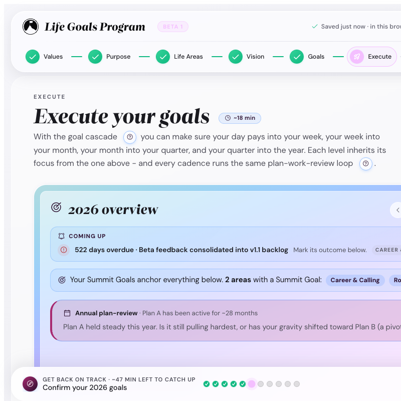 Life Goals Program companion app in Carroburg Twilight palette: the Execute step. Visible: brand mark, BETA 1 chip, stepper through the active Execute step, the 'Execute your goals' italic headline, body text, the 2026 overview card with a 'Coming up' notification, two Summit Goals (Career & Calling, Romantic & Family), and the Annual plan-review.