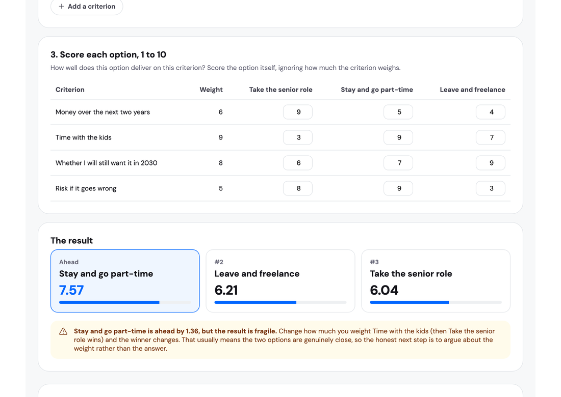 The result panel showing the ranked options and a sensitivity warning that the winner flips if one criterion is weighted differently