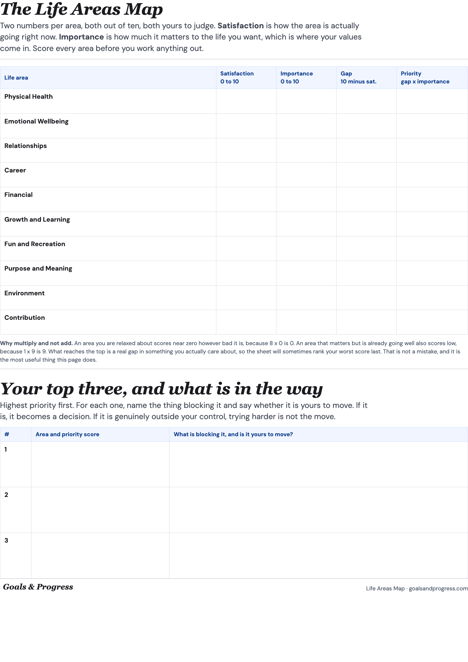 Free Goal Setting Worksheets and Printables (PDF, A4 and Letter) 2 Printable life areas worksheet scoring ten life areas for satisfaction and importance