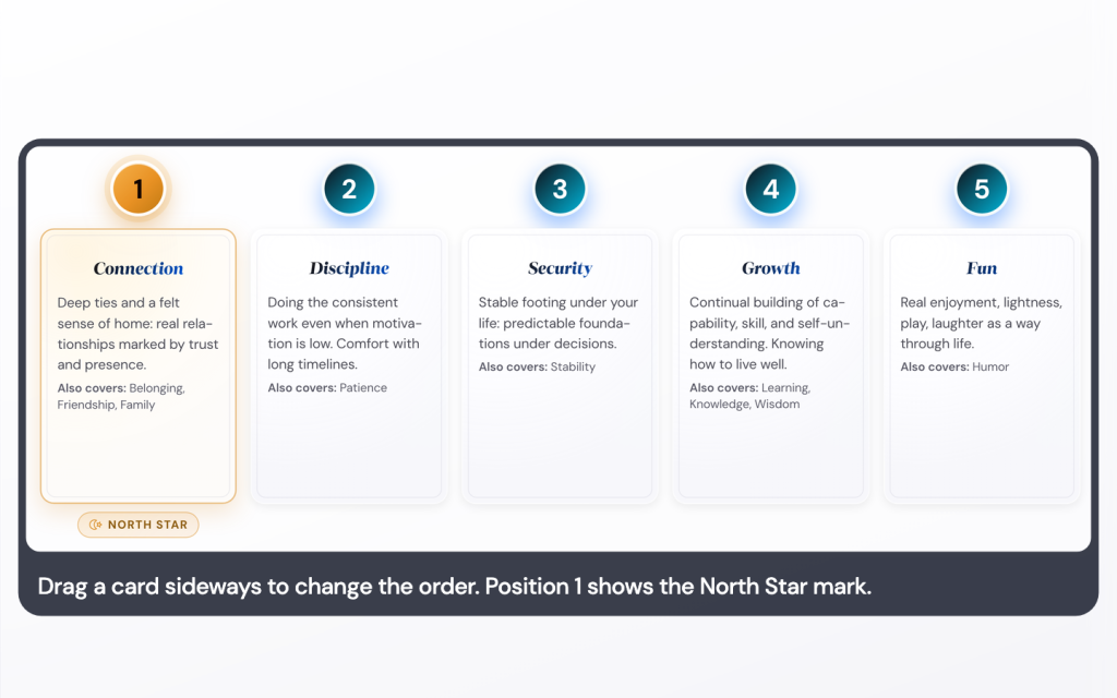 Find your five values in the Life Goals App 5 Drag a card sideways to change the order. Position 1 shows the North Star mark.