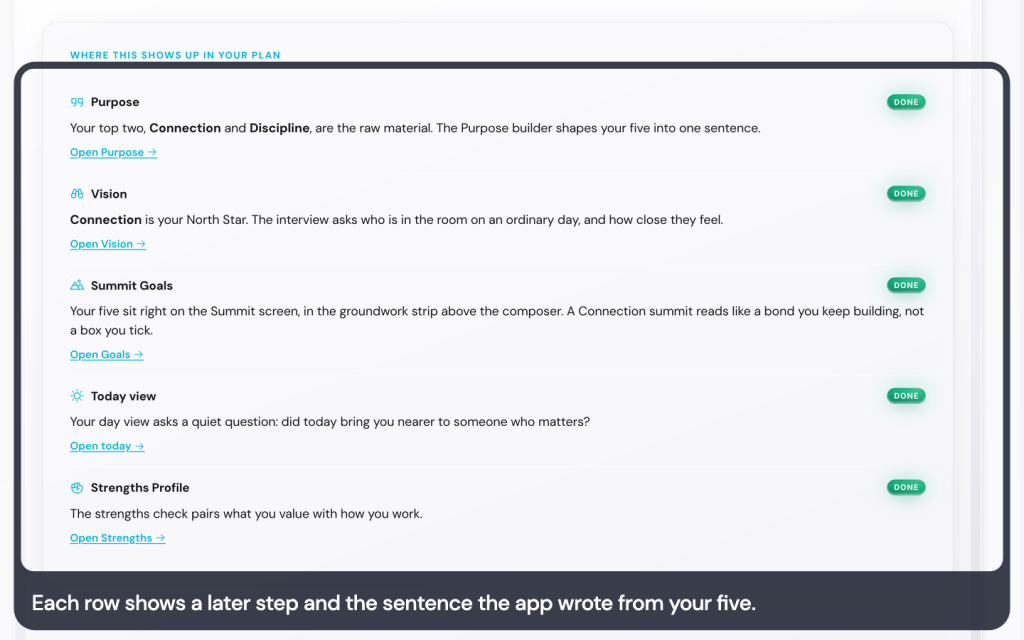 Find your five values in the Life Goals App 6 Each row shows a later step and the sentence the app wrote from your five.