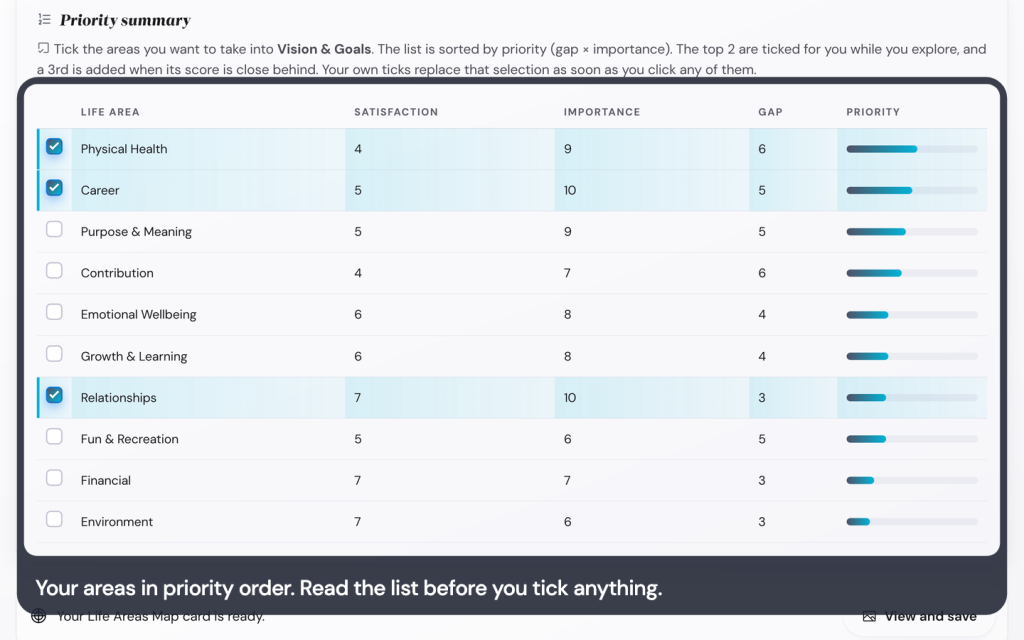 Score your life areas and pick your focus in the Life Goals App 3 Your areas in priority order. Read the list before you tick anything.