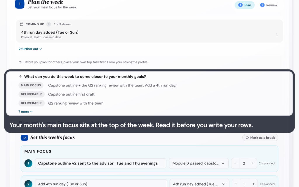 Your month's main focus sits at the top of the week. Read it before you write your rows.