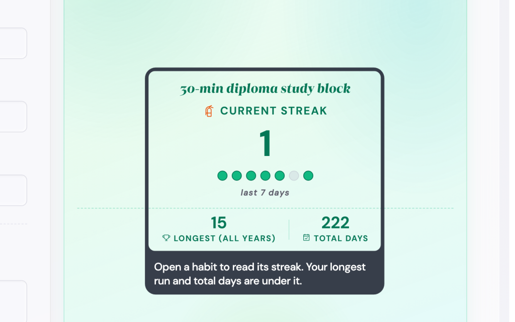 Open a habit to read its streak. Your longest run and total days are under it.