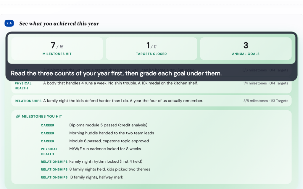 Check in on the month and the quarter, close the year in the Life Goals App 5 Read the three counts of your year first, then grade each goal under them.