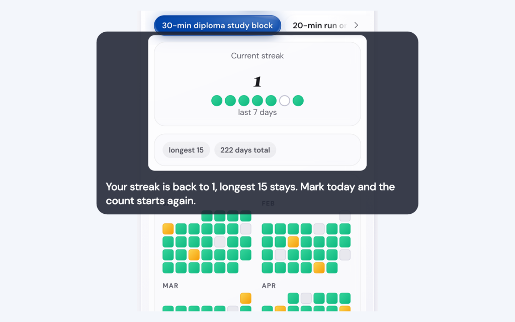 Pick up your plan after a gap with the Life Goals App 4 Your streak is back to 1, longest 15 stays. Mark today and the count starts again.