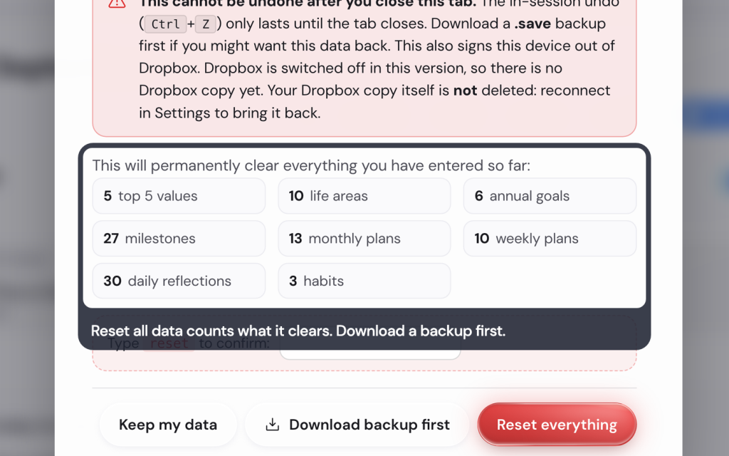 Reset all data counts what it clears. Download a backup first.