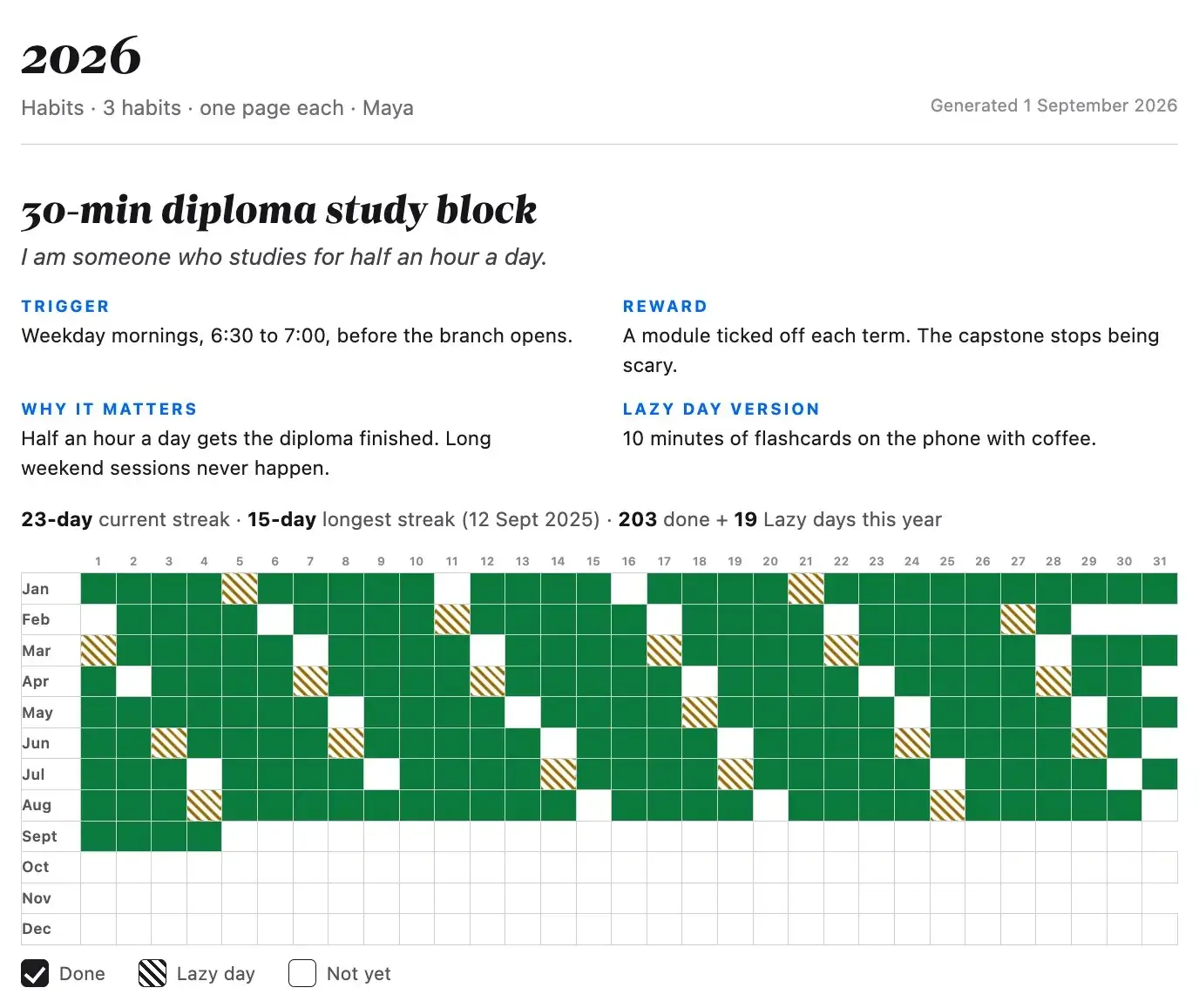 Life Goals App, version k7 (Prioritization) 33 A printed habit year grid