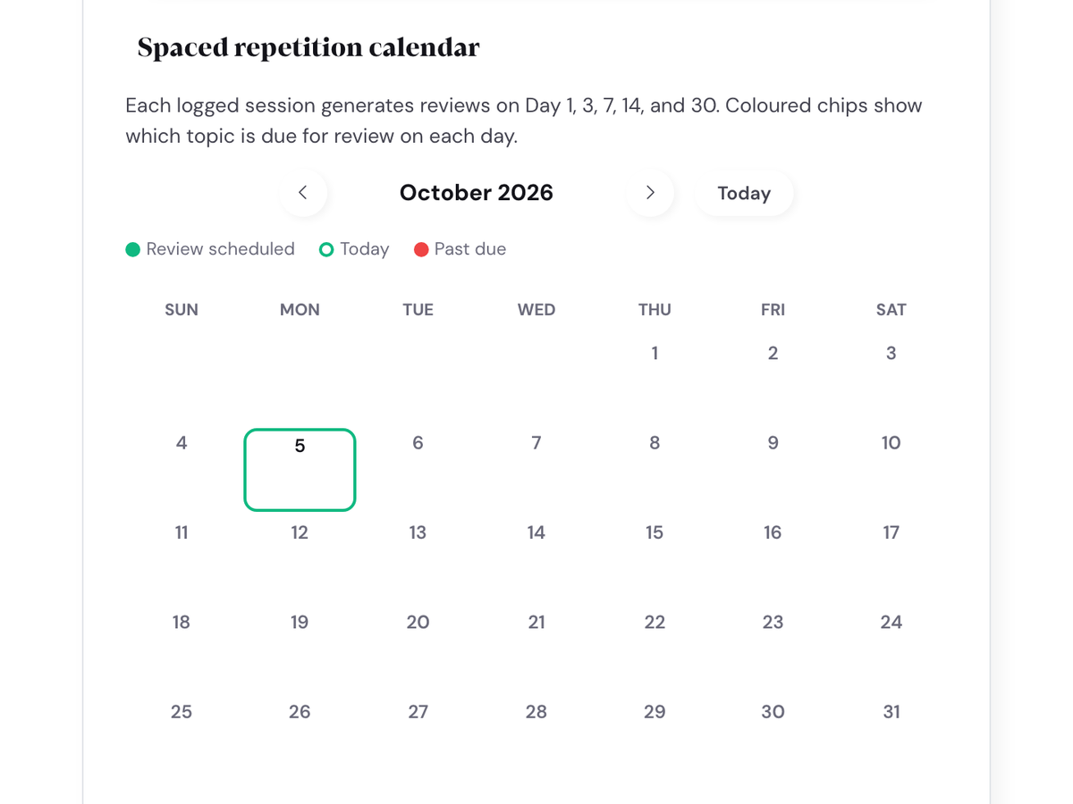 Learning Acceleration System 4 Spaced repetition calendar from Learning Acceleration System with review intervals at 1, 3, 7, 14, and 30 days