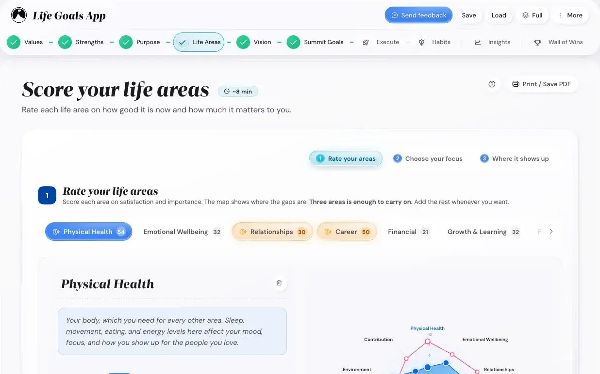 The Life Areas Map screen of the app