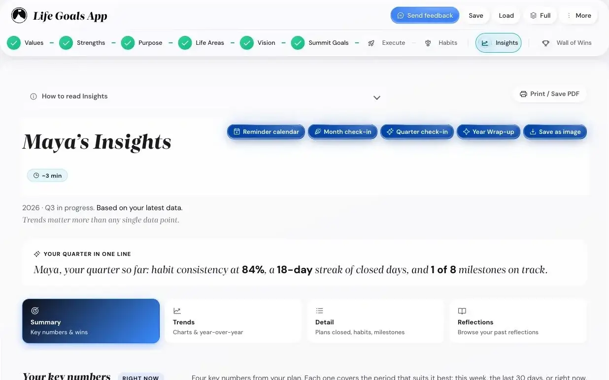 The Insights screen of the app