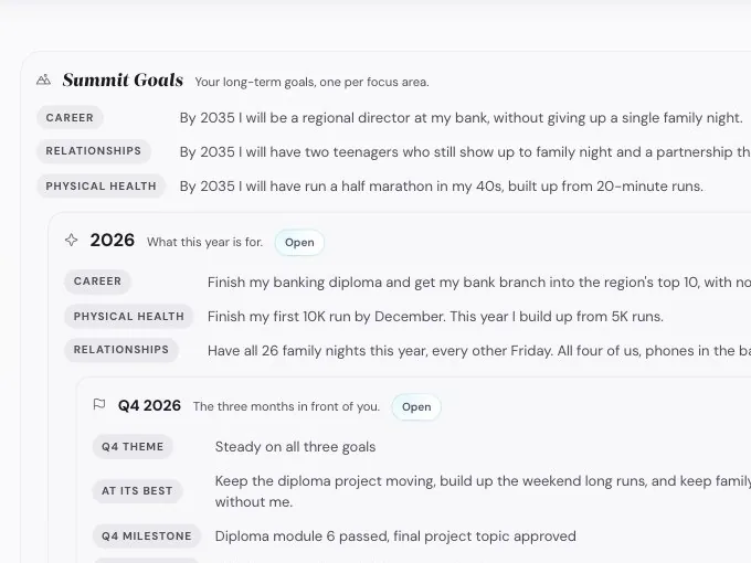 Life Goals App 10 A plan that reaches all the way to today