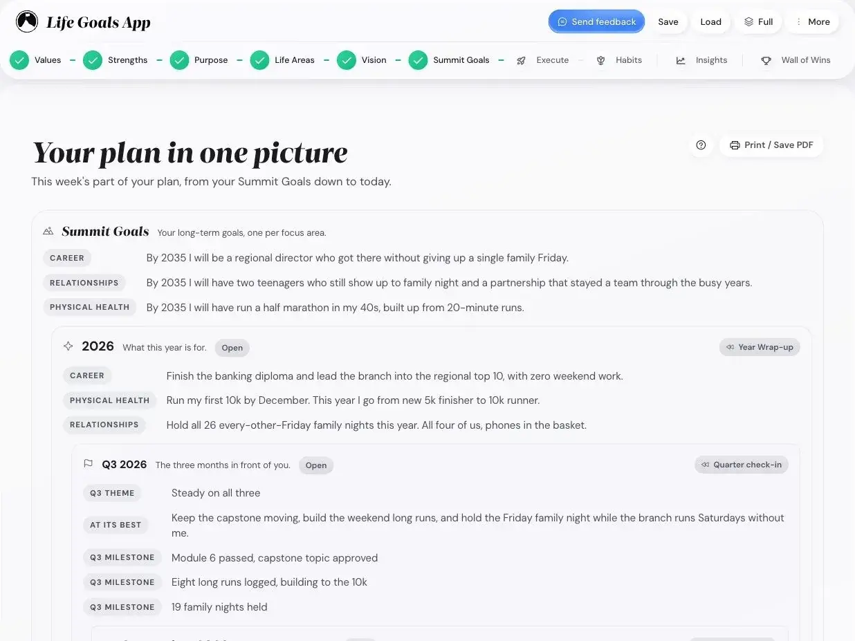 The Goal Cascade in the app